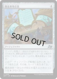 【JPN/DFT】競走者得点表/Racers' Scoreboard [茶] 『U』